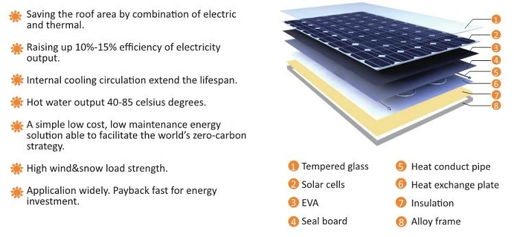 Solar Photovoltaic Thermal Hybrid System